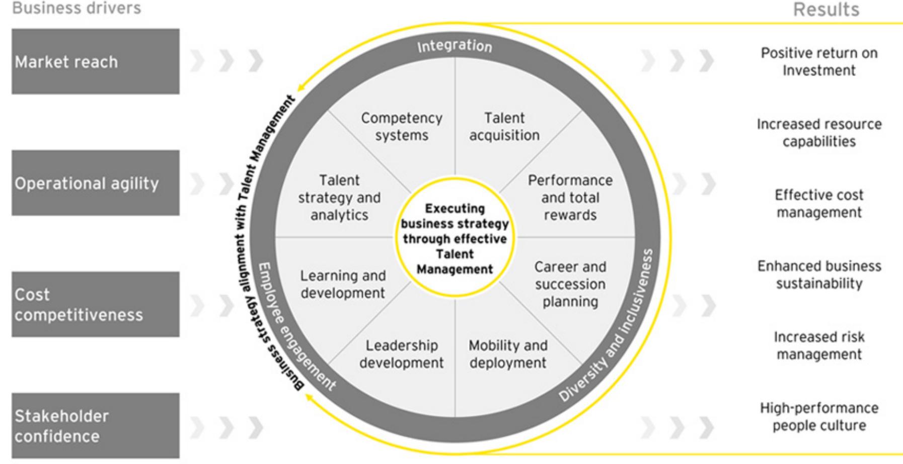 (PDF) The Challenges of Organizational Management