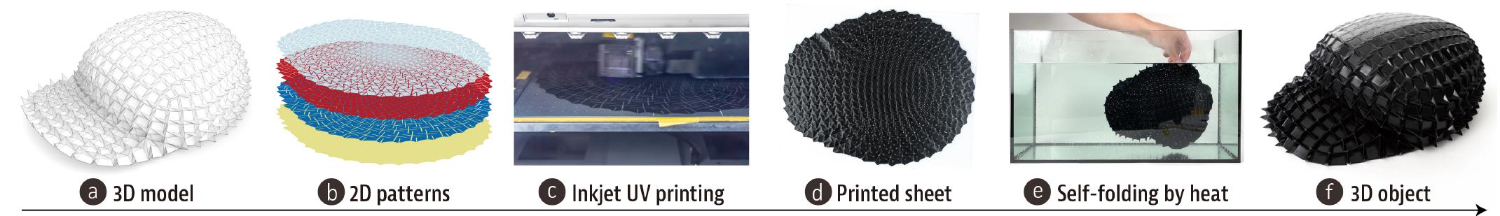 (PDF) Inkjet 4D Print: Self-folding Tessellated Origami Objects by ...