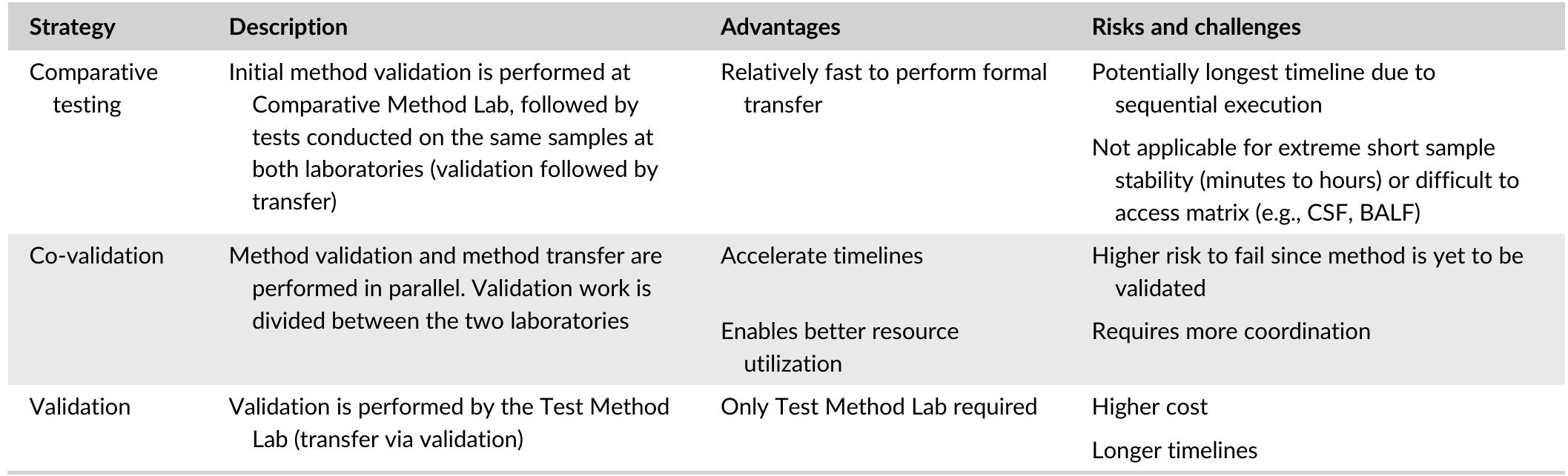 (PDF) Flow cytometric method transfer: Recommendations for best practice