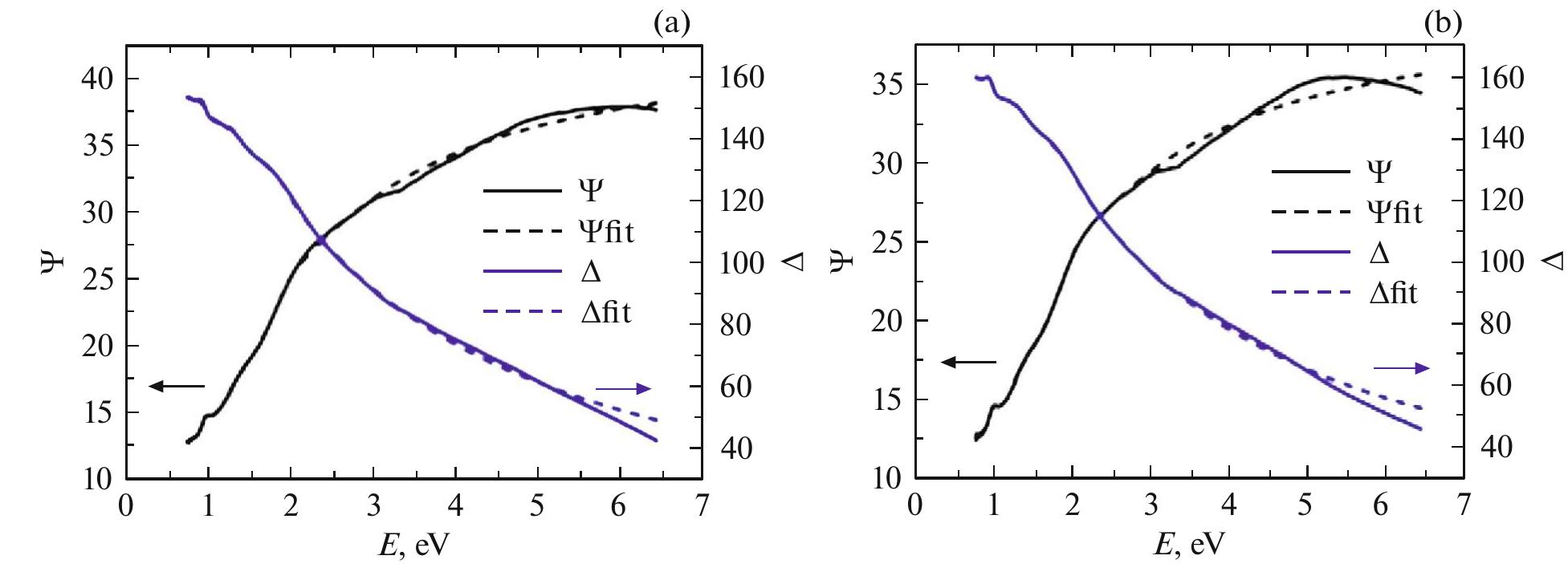 Figure 1 - from Ellipsometric Studies of the Optical