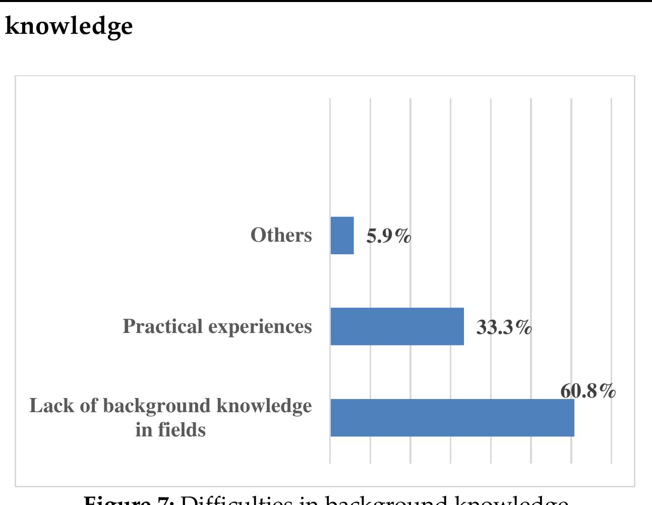 (PDF) Difficulties in Writing an Essay of English-Majored Sophomores at ...