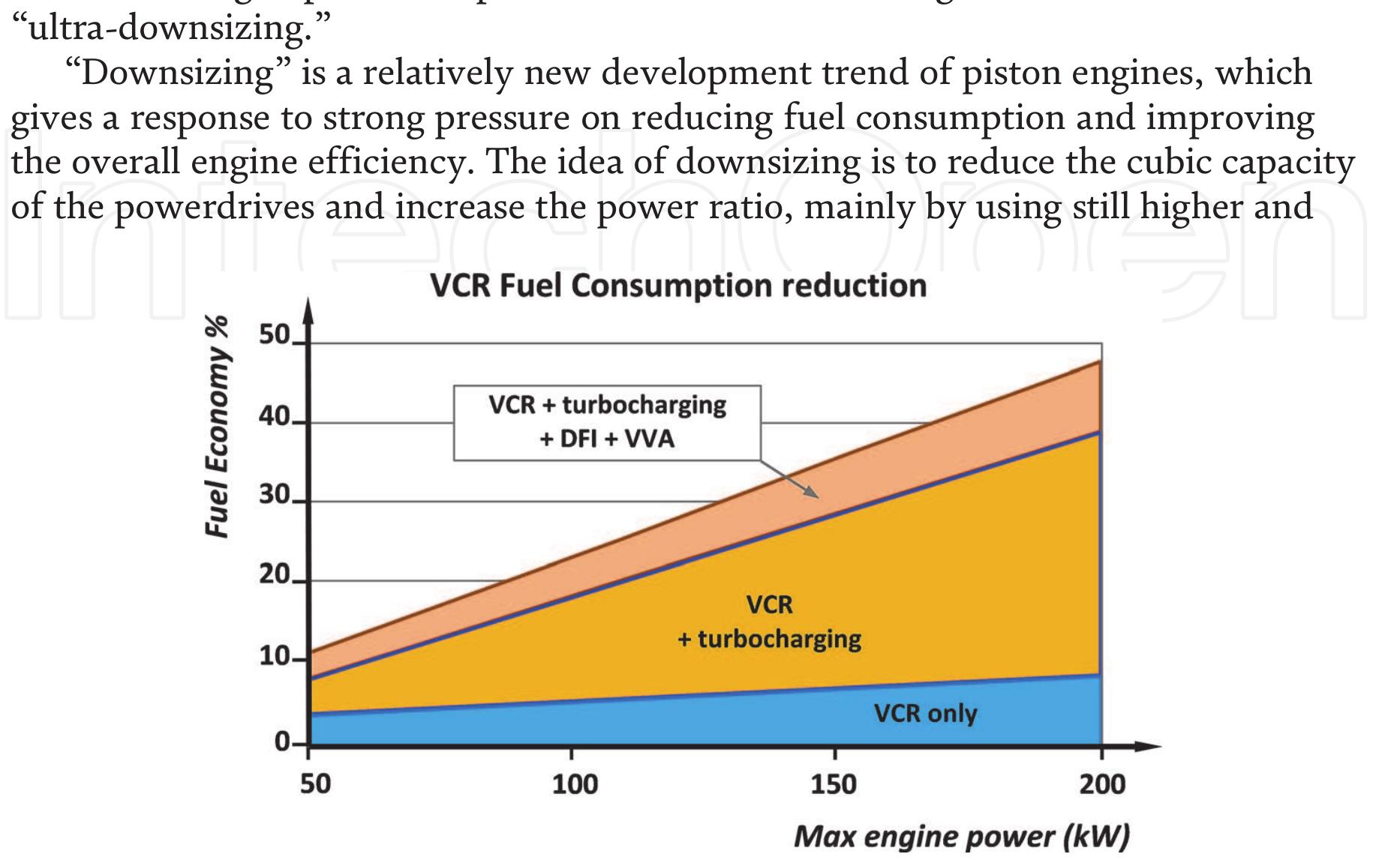 (PDF) Application of Variable Compression Ratio VCR Technology in Heavy ...