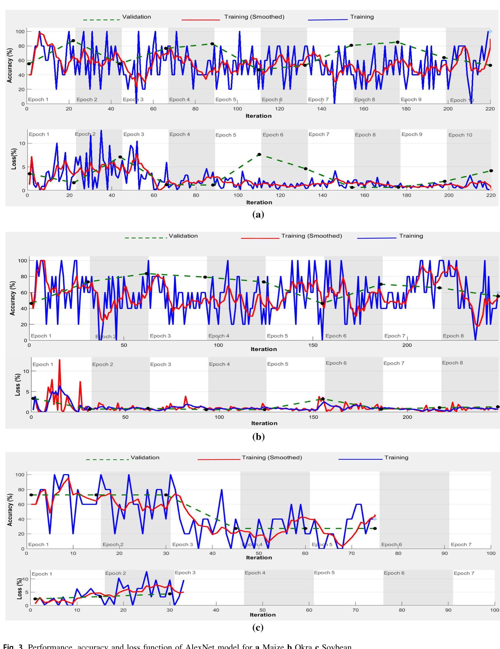 Figure 3 - from Identifying crop water stress using deep