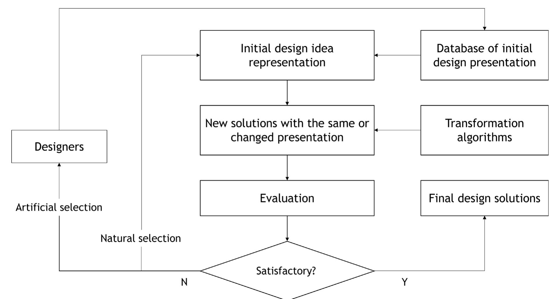 Stapler Prototype (PDF) Production of an Office Stapler by Material Extrusion Process ...