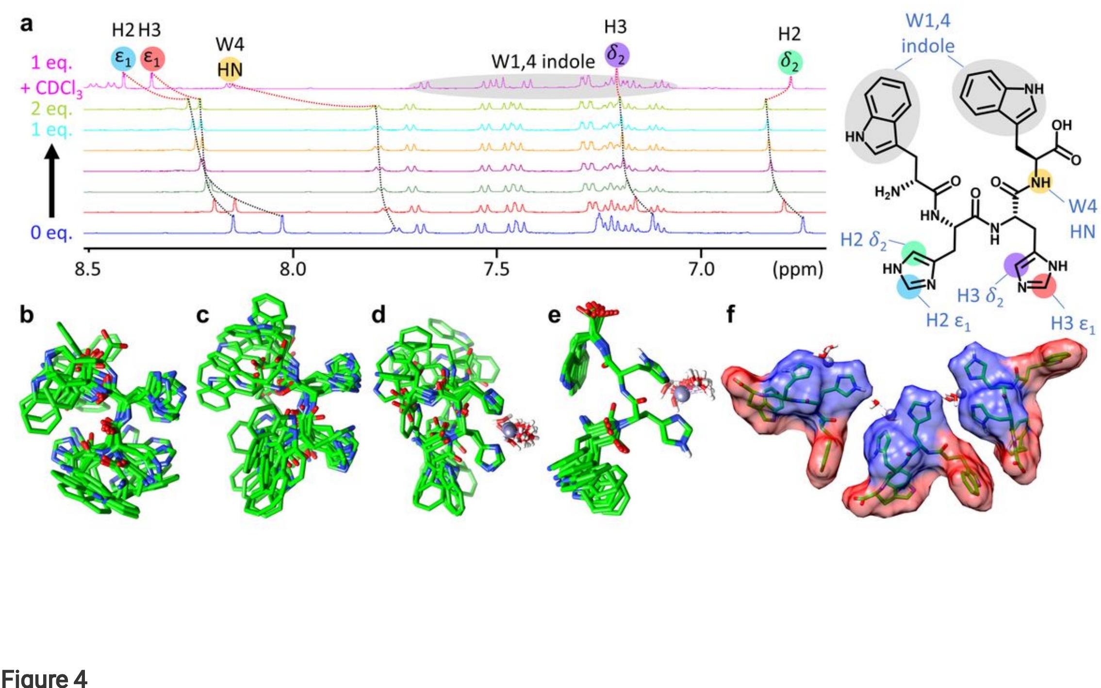 (PDF) A Multifunctional Drug Delivery System Based on Switchable ...