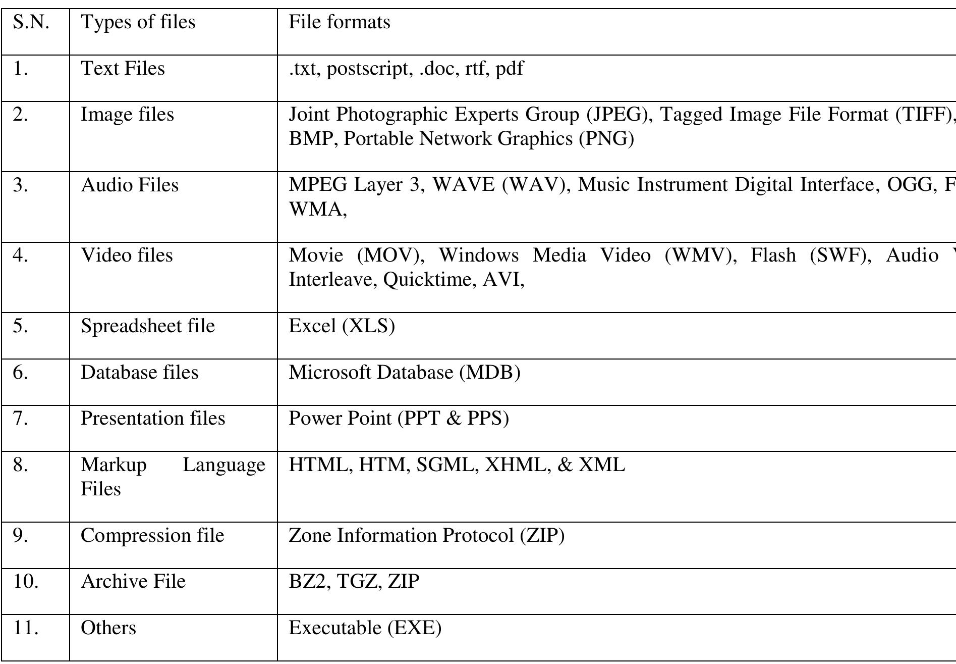 (PDF) Preservation of Digital Content in Indian Libraries: Issues and ...
