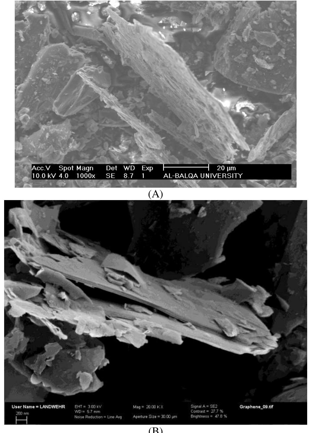 Figure 1 - from The Effect of Exfoliated Graphite on the