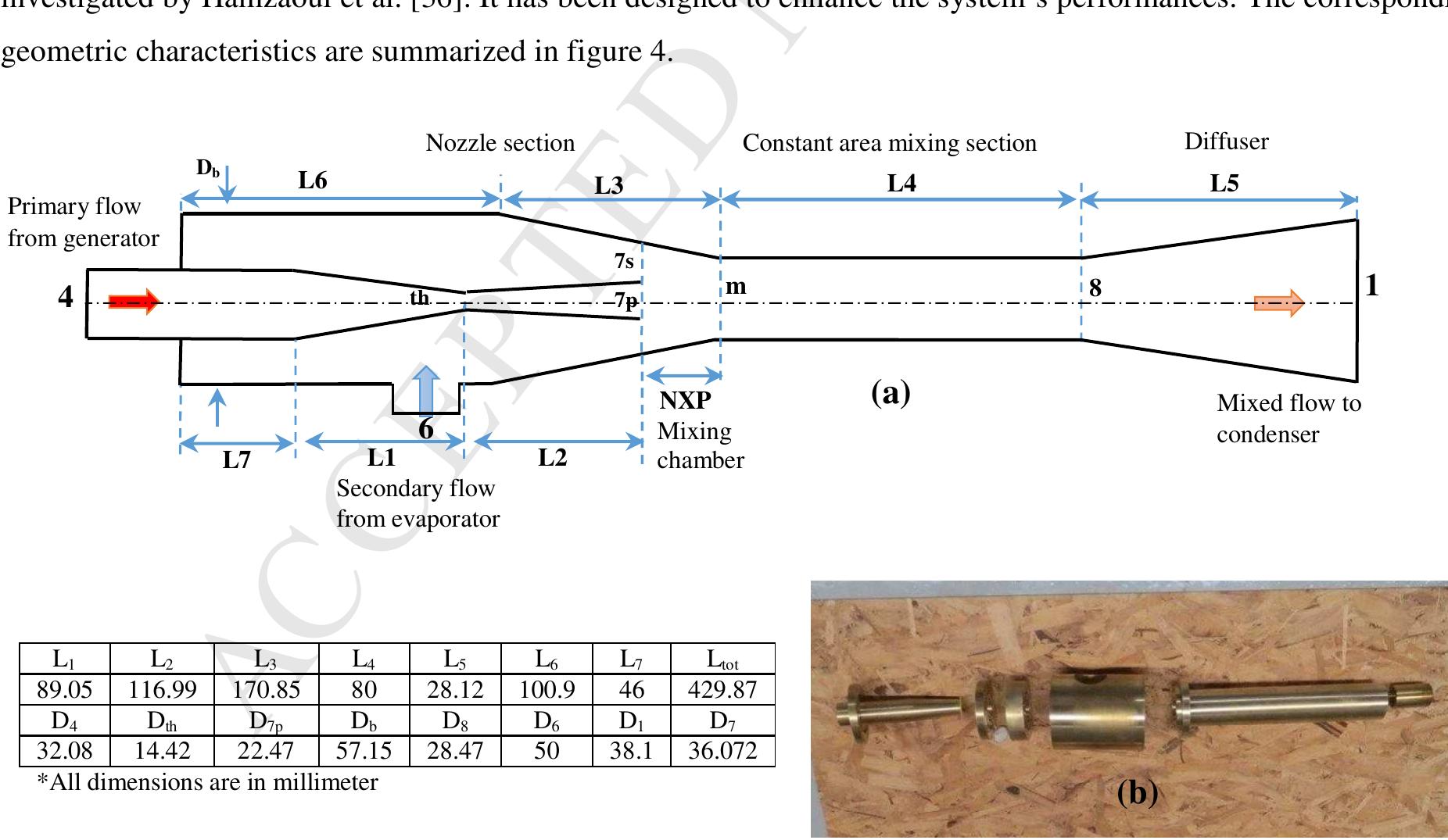 (a) ejector geometry, parts and main cross-sections (b) the