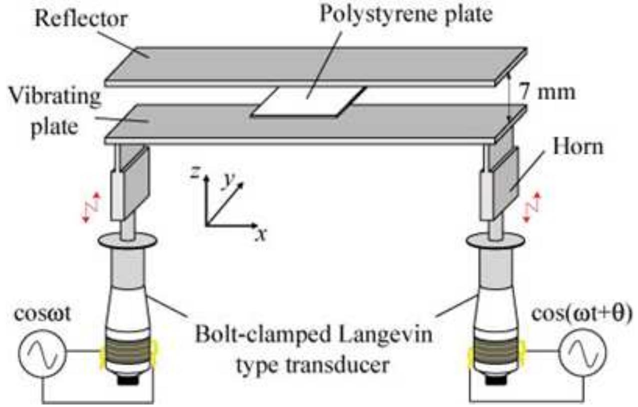 (PDF) Acoustic field around a planar object levitated in an ultrasound ...