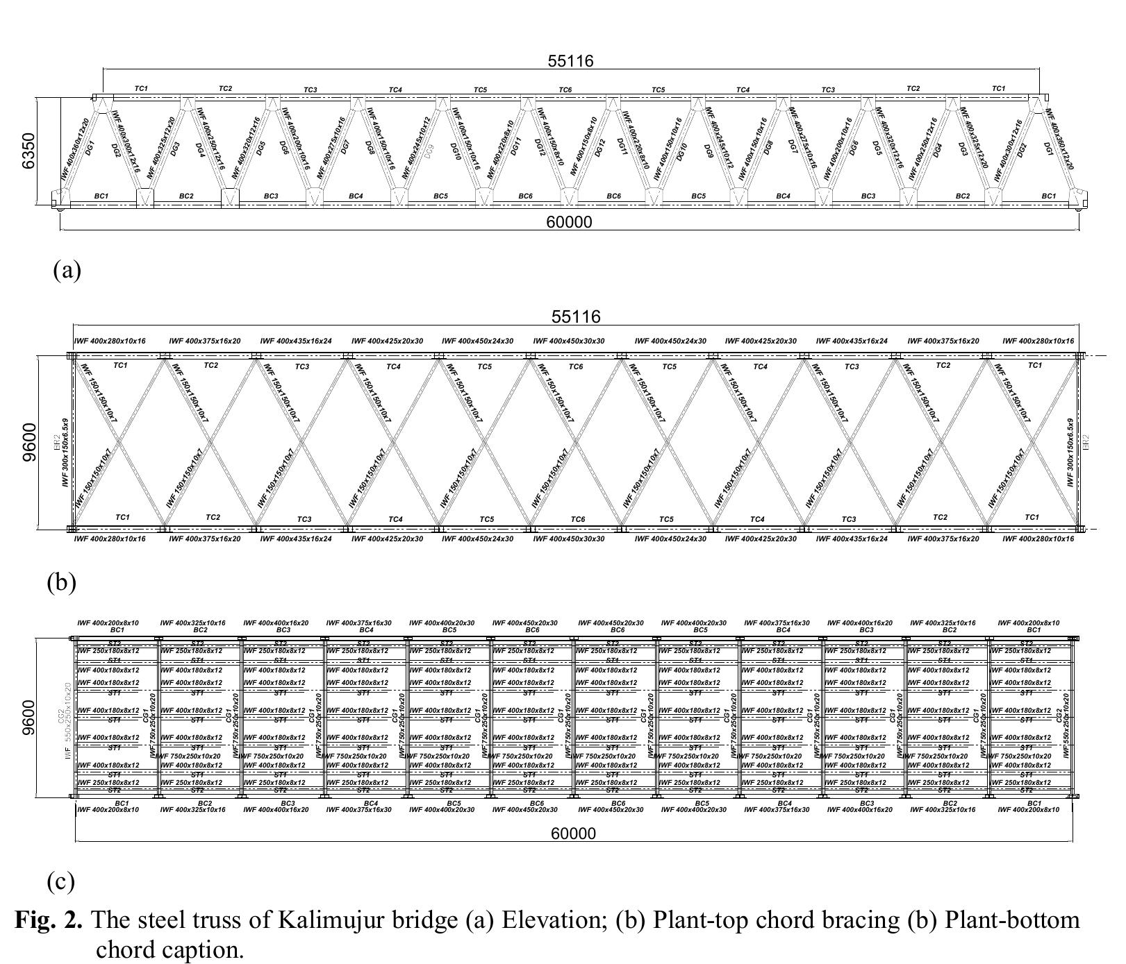 (PDF) Experimental and analytical assessment of 60 m steel truss bridge