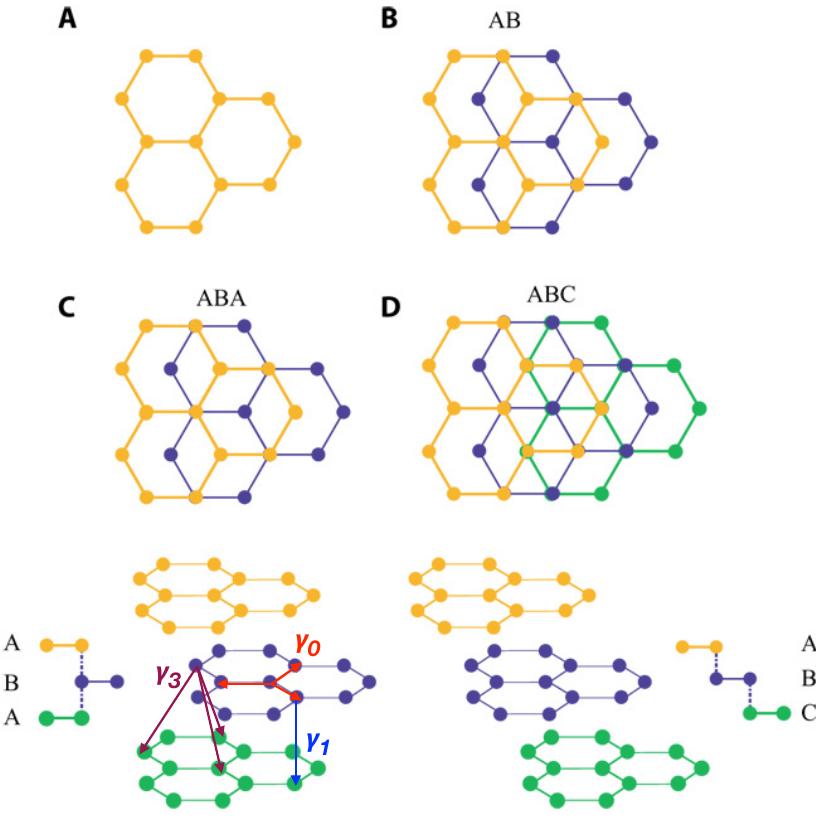Abc Graphite Where k = (kz, ky, kz), l- (14) corresponds to the lower