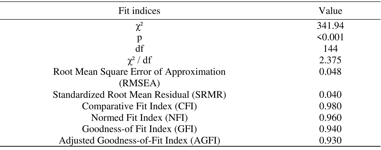 (PDF) Turkish Version of the Jefferson Scale of Empathy Psychometric ...