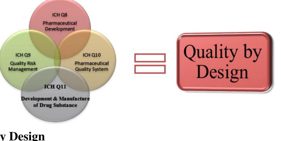 (PDF) A review on quality by design