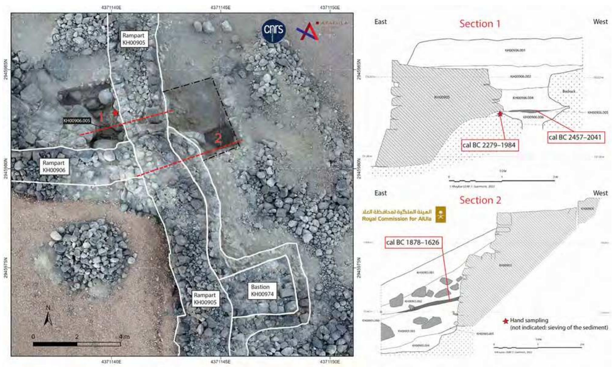 Fig. 9. Location of dating samples on rampart KH00905 (plan on orthophotography and sections). Section 1: KHO0906.002 and KH00906.004 are filling layers above ash area KH00906.005 on top of construction floor KH00906.006; Section 2: KH00905.002 is a collapse layer above a thin ash dump above fills KHO0905.003 and KH00905.005 above possible construction floor KH00905.004, © Khaybar LDAP, G. Charloux, F. Guermont and K. Guadagnini. 
