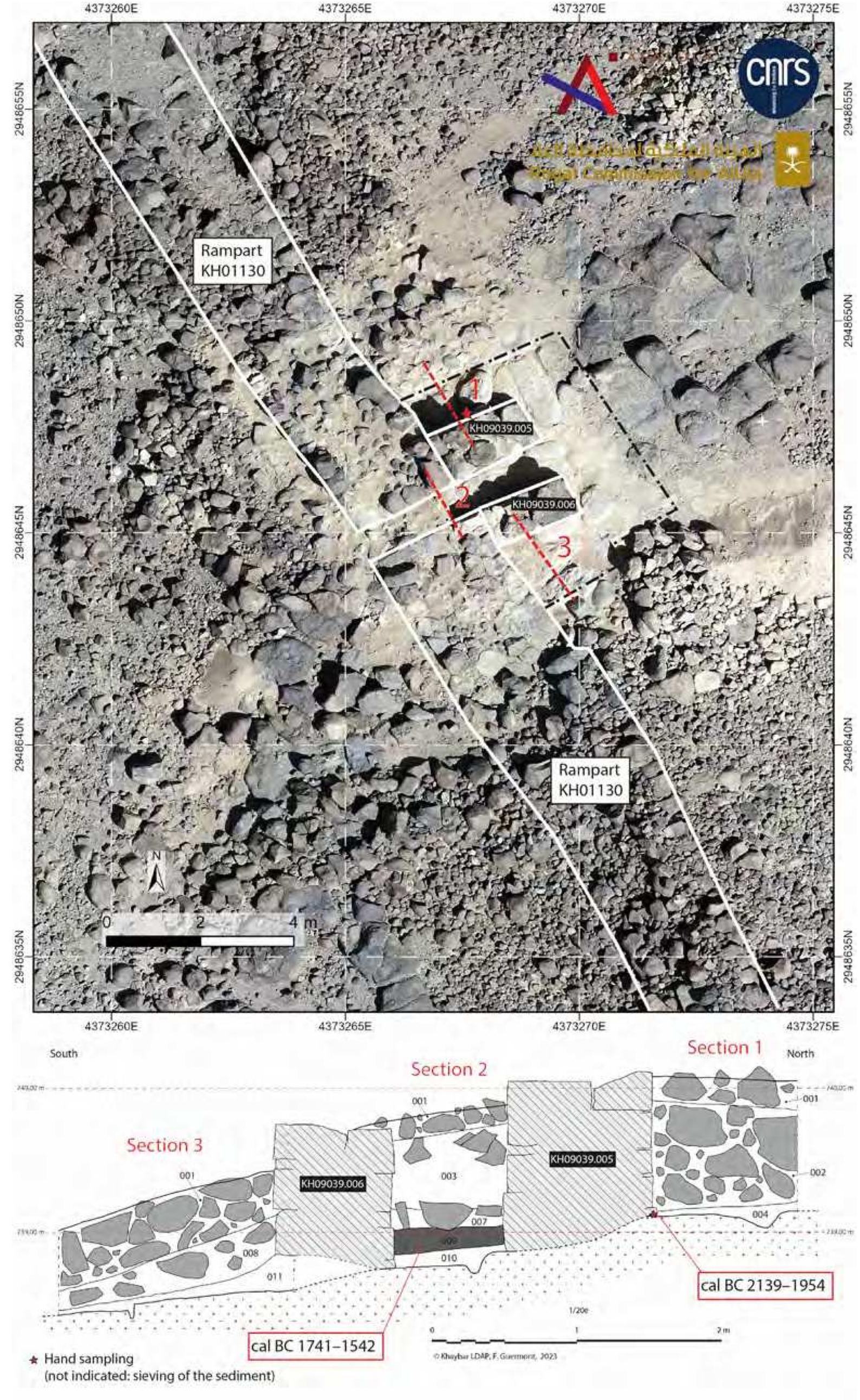 Fig. 10. Test pit in gate KH09039 on rampart KH01130 (plan on orthophotography and section), with location of dated samples. Outside the gate, KHO9039.004 is a small layer of brown gravel laying directly on the substratum below the stone collapse. Inside the gate, the collapse was underlain by KH09039.009, an occupation level consisting of grey, coarse sandy sediment with some charcoal and animal bones. Below, a layer of brown gravel (KH09039.010) was laying on the bedrock, © Khaybar LDAP, G. Charloux, F. Guermont, and K. Guadagnini. 