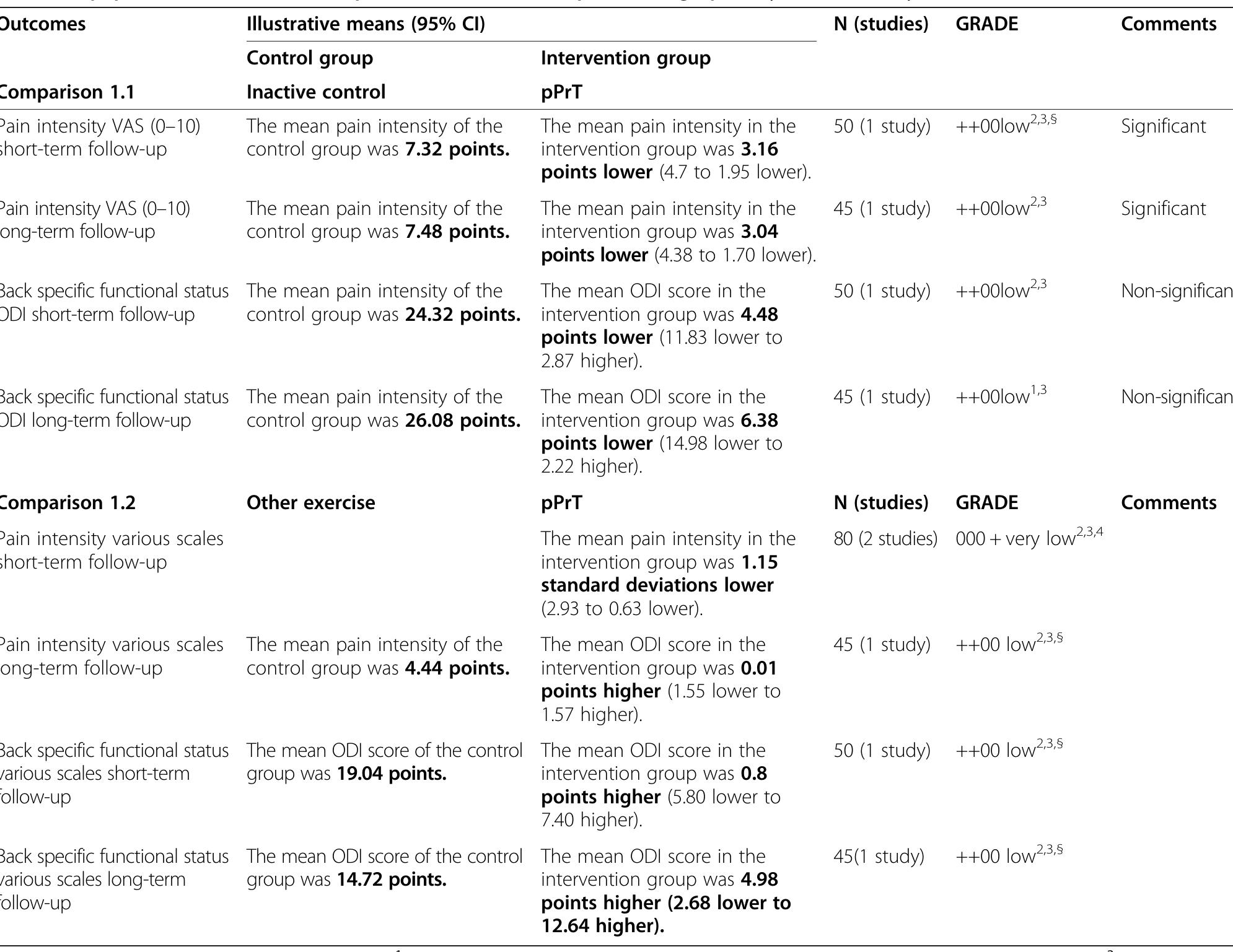 (PDF) Effects of proprioceptive exercises on pain and function in ...