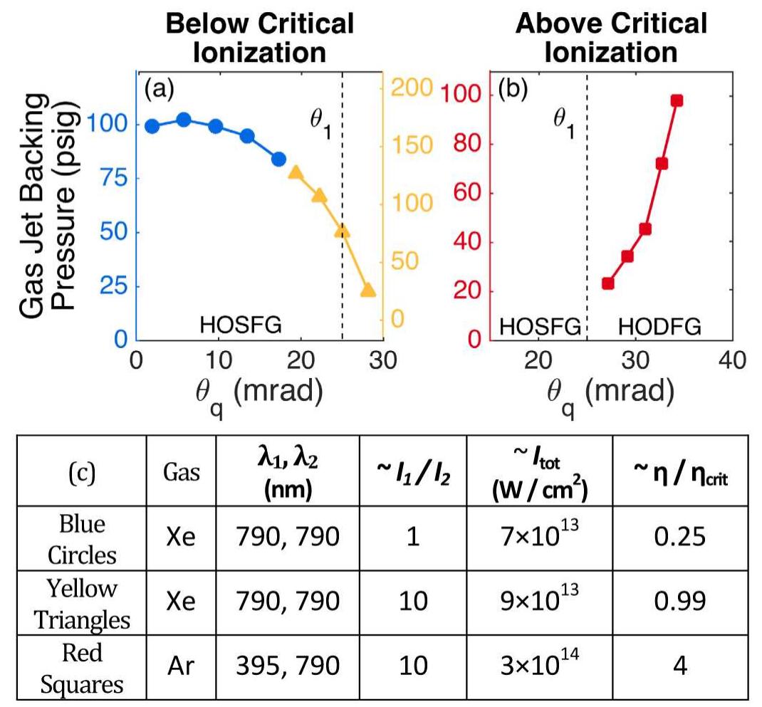 (PDF) Phase matching of noncollinear sum and difference frequency high ...