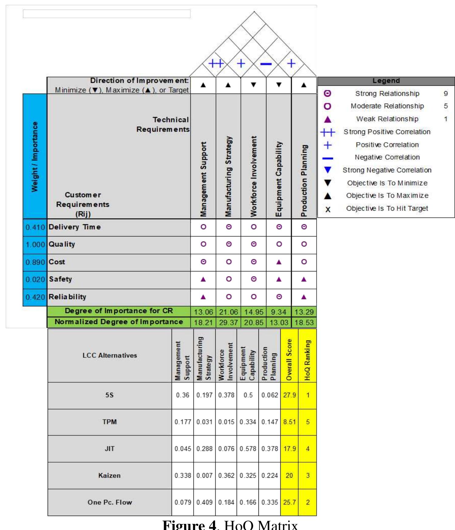 Jit Risk Matrix (PDF) A Fuzzy-AHP and House of Quality integrated approach for Lean ...