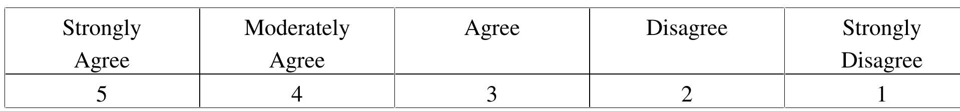(PDF) A Study of Leadership Personality Factors with the Myers-Briggs ...