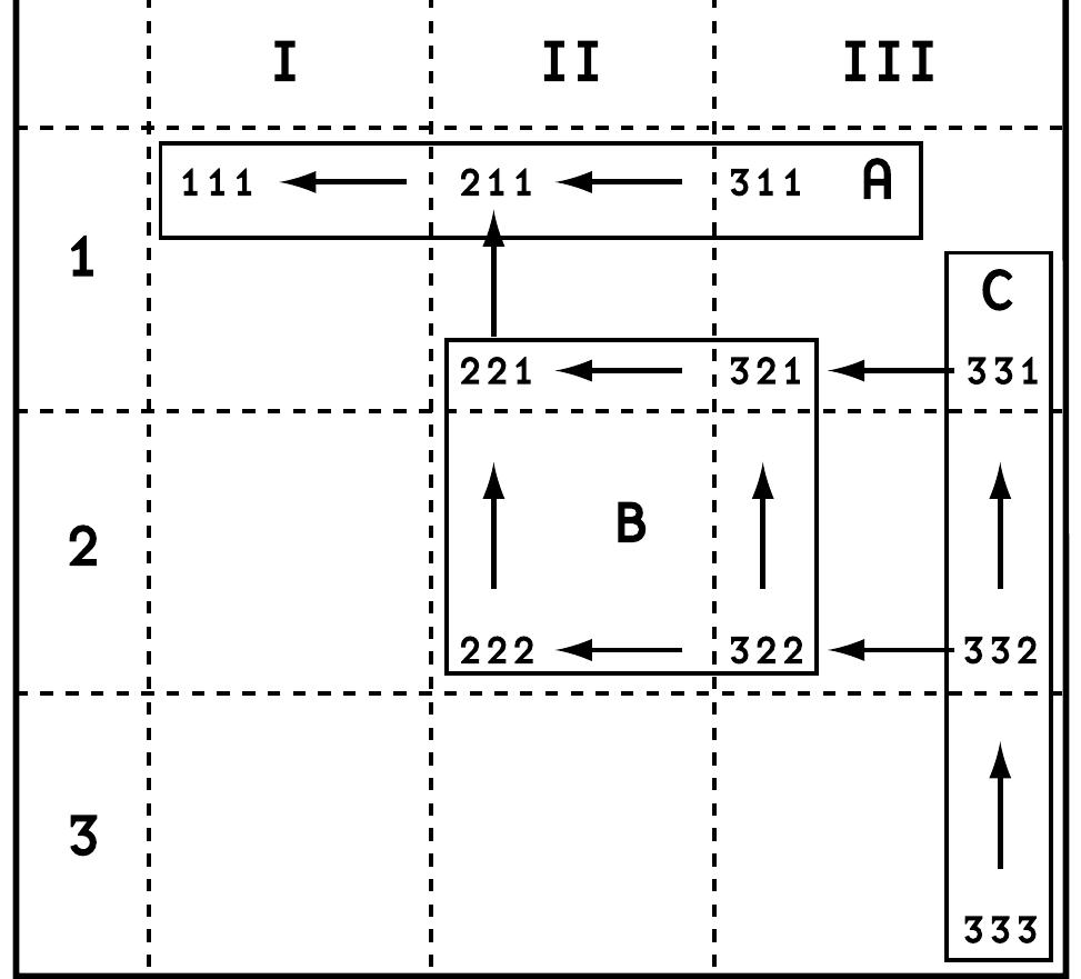 (PDF) Visualizing triadic relations: Diagrams for Charles S. Peirce’s ...