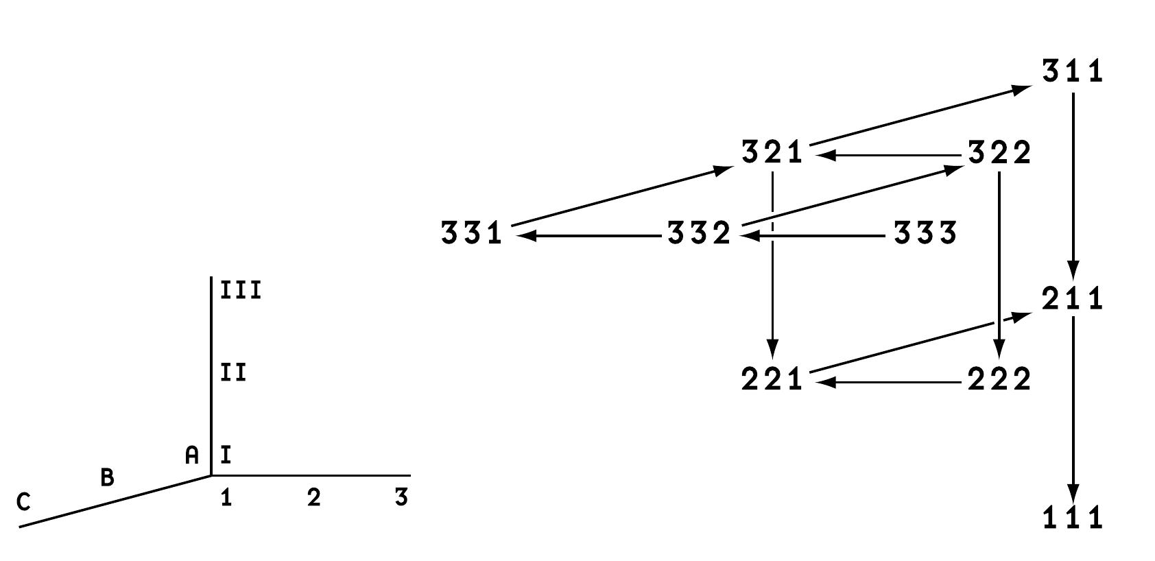 (PDF) Visualizing triadic relations: Diagrams for Charles S. Peirce’s ...