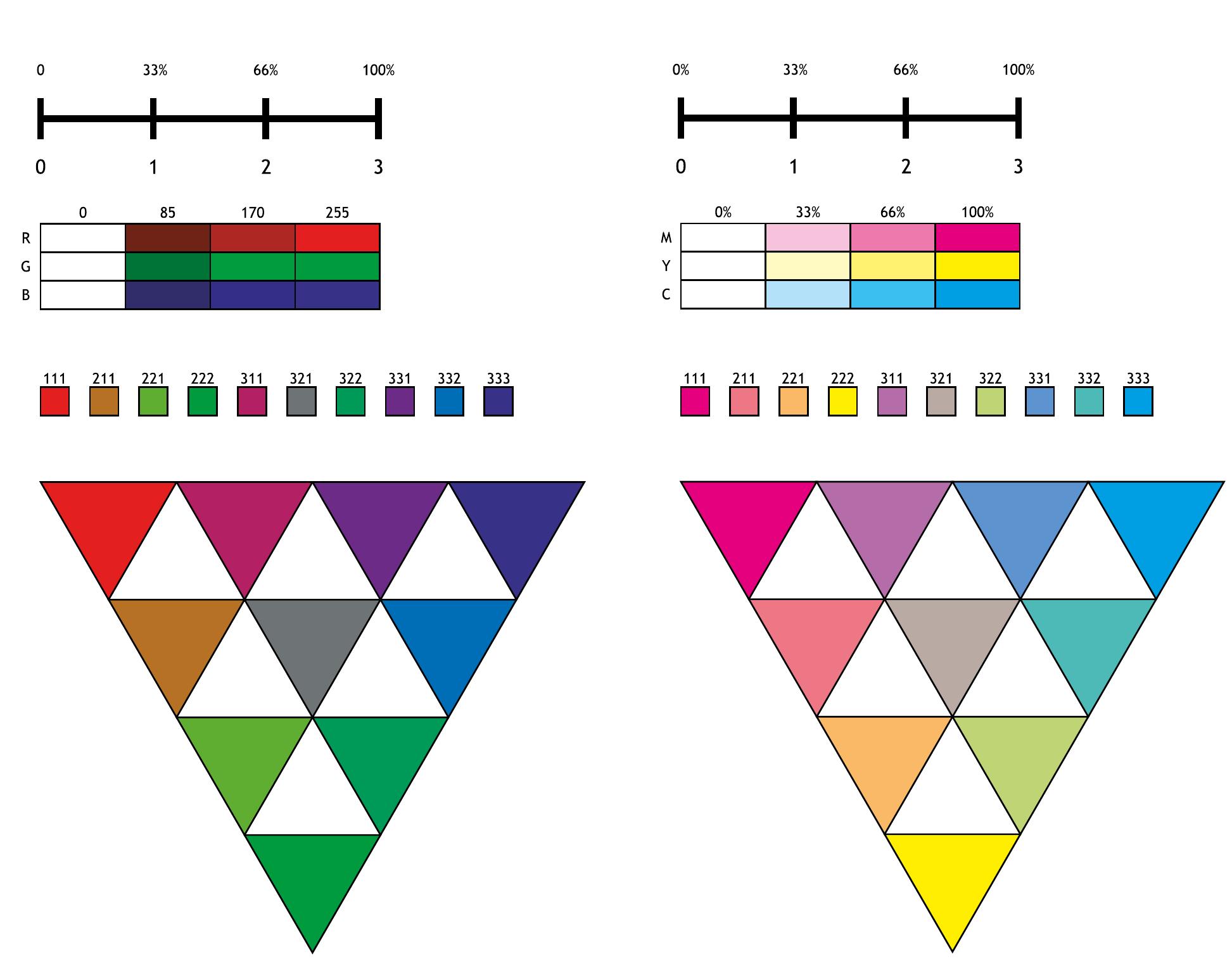 (PDF) Visualizing triadic relations: Diagrams for Charles S. Peirce’s ...