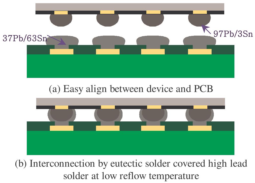 Figure 12 - from Characterization of coined solder bumps on