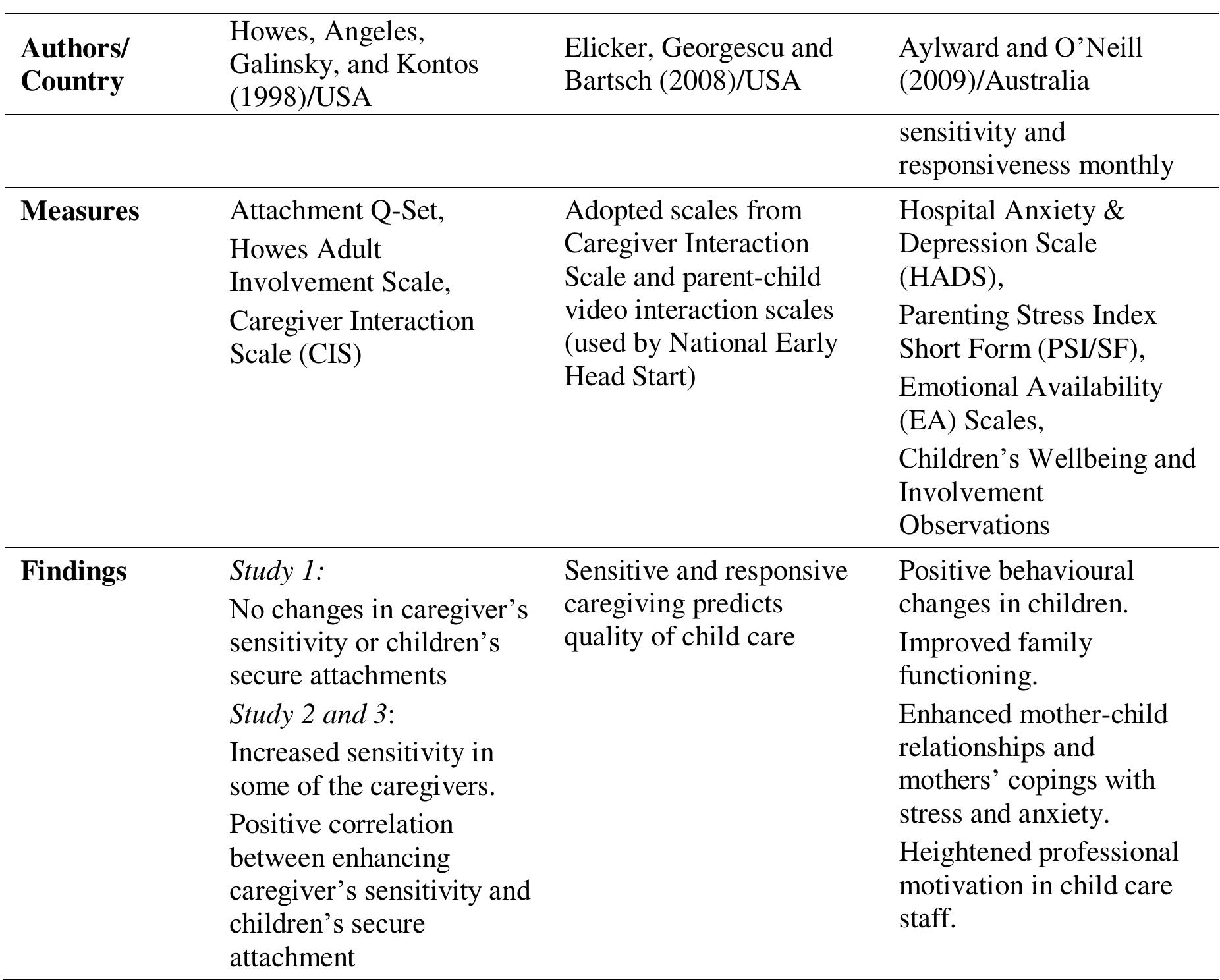 (PDF) Implementation of attachment theory into early childhood settings