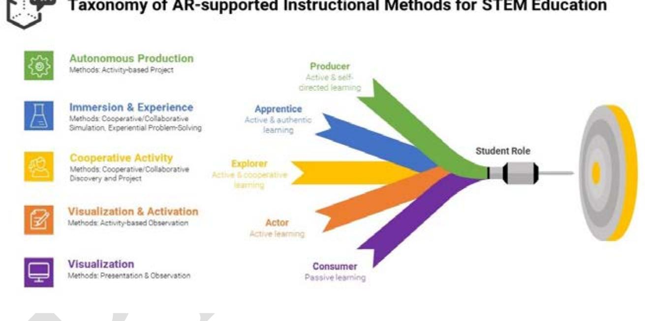 (PDF) Immersive Learning Design in the Metaverse: A Theoretical ...