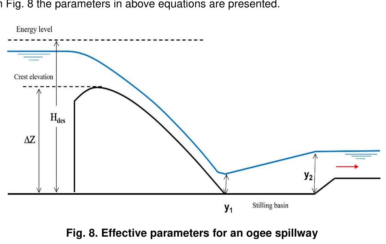 (PDF) Ogee Crest Weir Head-discharge Relationships