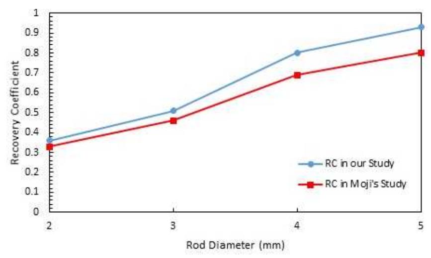 Rod Psf (PDF) Collimator-detector response compensation in molecular SPECT ...