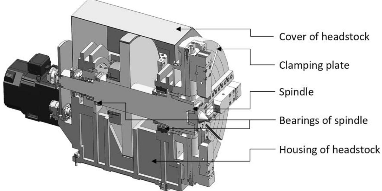 Figure 9 - from Optimization of Main Parts of Heavy Duty CNC