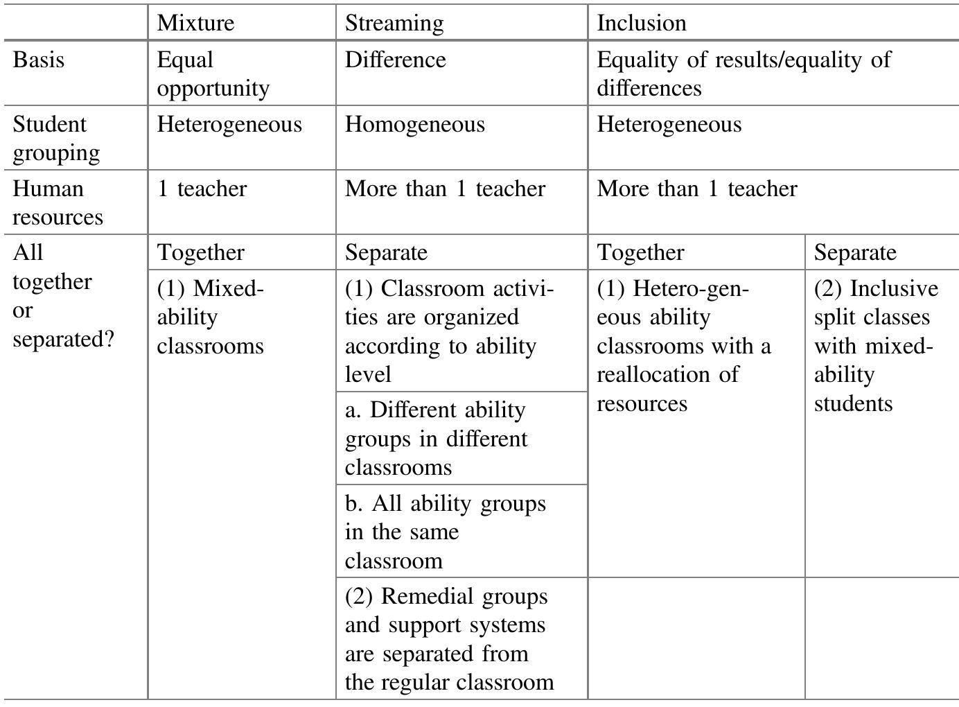 (PDF) Successful Educational Actions for Inclusion and Social Cohesion ...