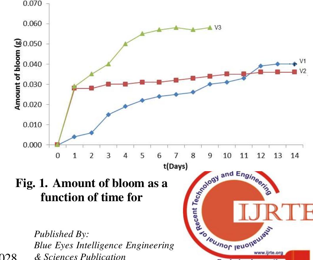 Figure 4 - from Understanding BLOOM