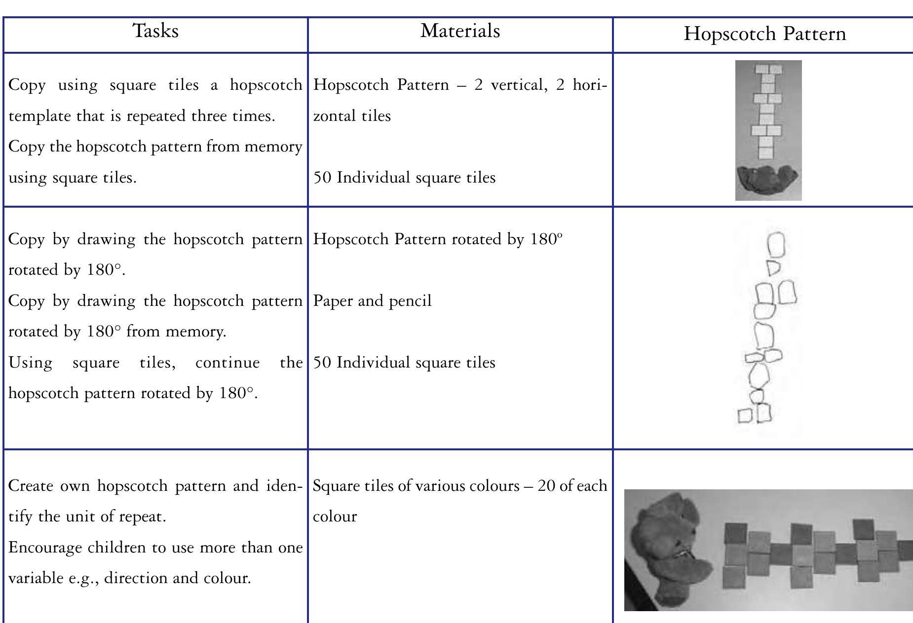 Triangular Growing Patterns (PDF) Promoting Repeating Patterns with Young Children--More than Just ...