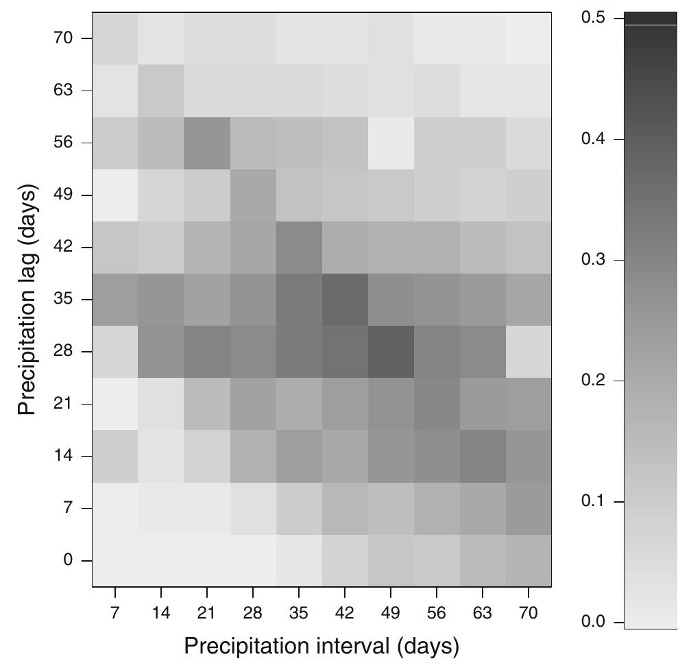 (PDF) Point-count methods to monitor butterfly populations when ...