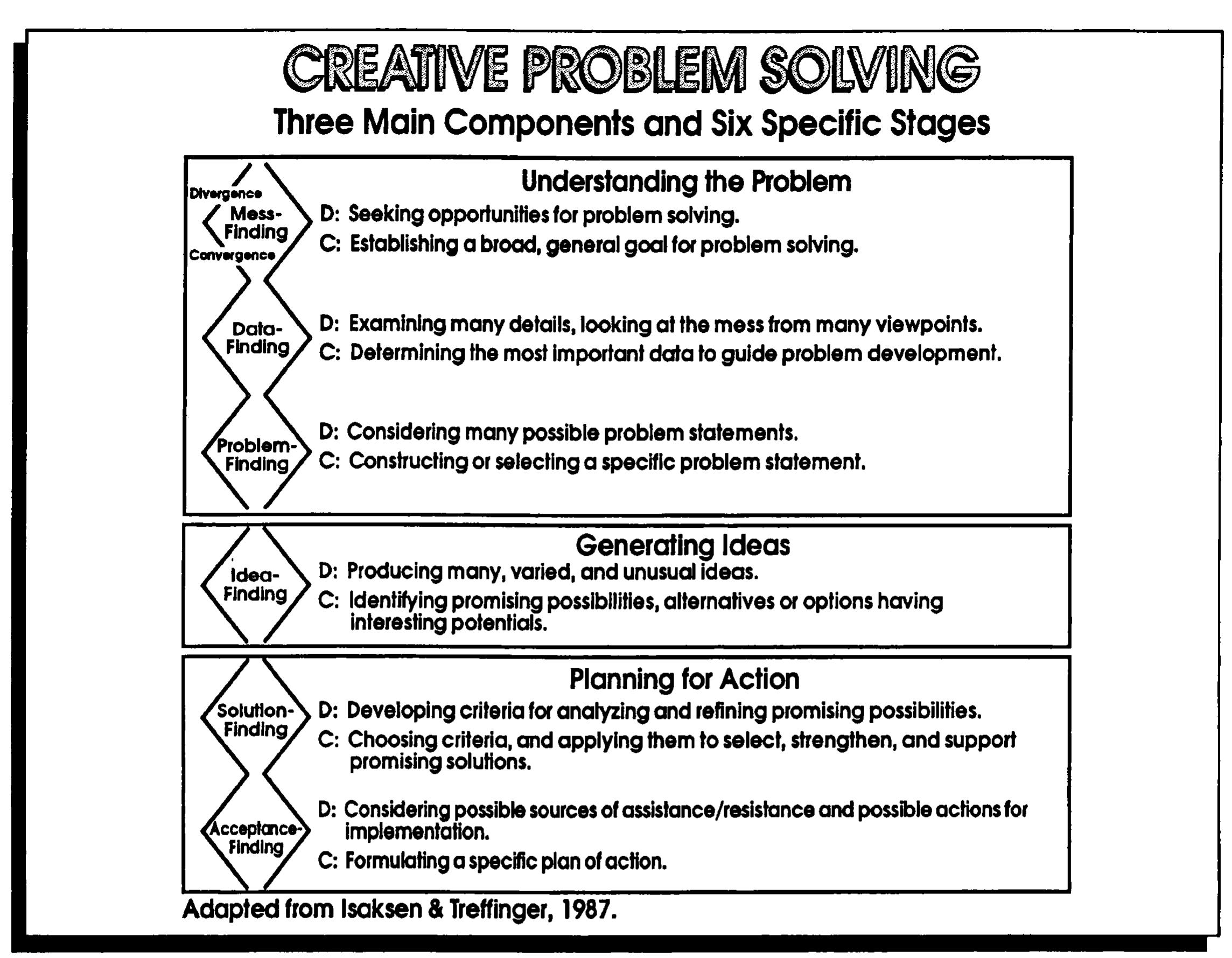 Beck Problem Solving (PDF) On The Conceptual Foundations of Creative Problem Solving: A ...