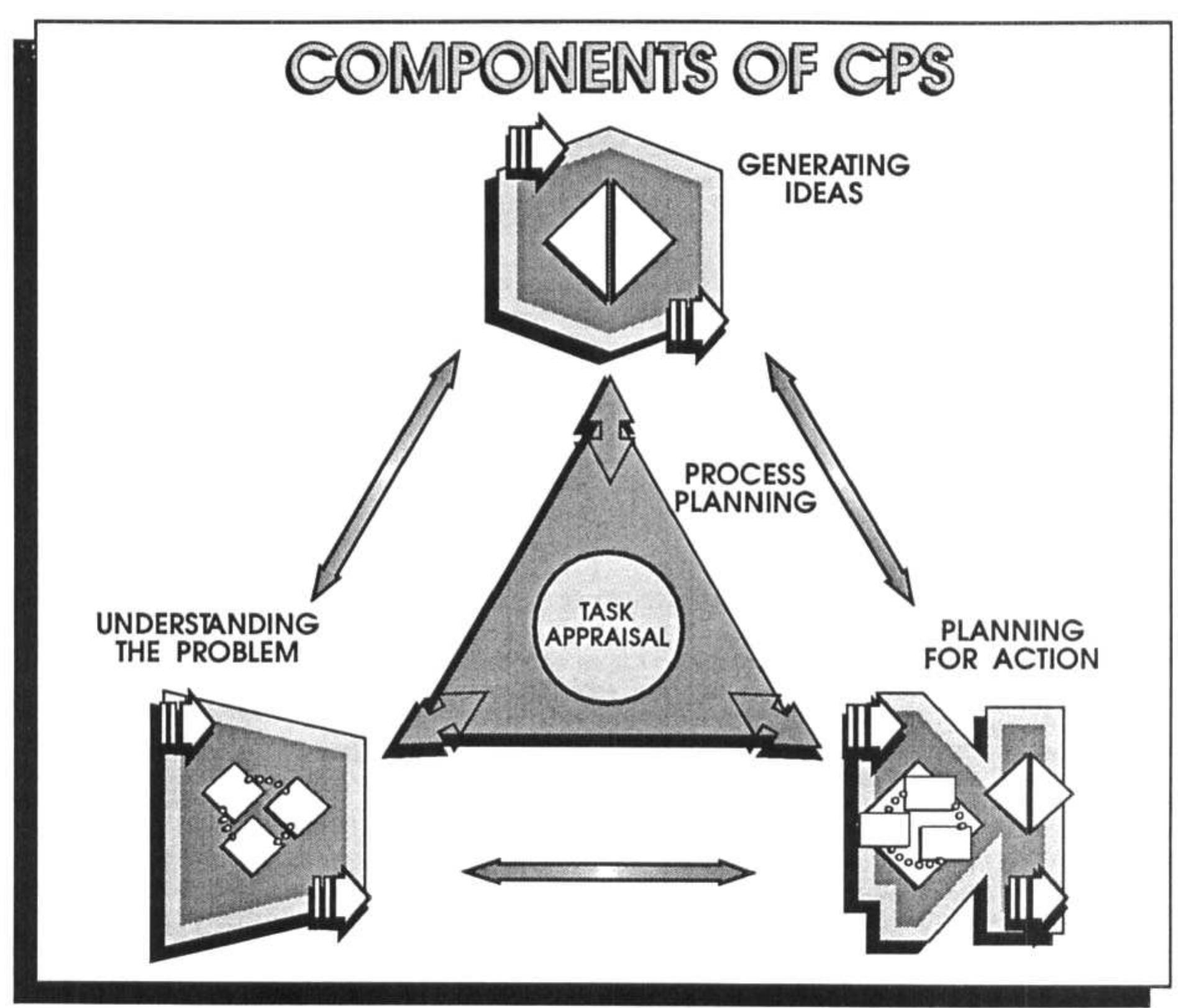 Beck Problem Solving (PDF) On The Conceptual Foundations of Creative Problem Solving: A ...