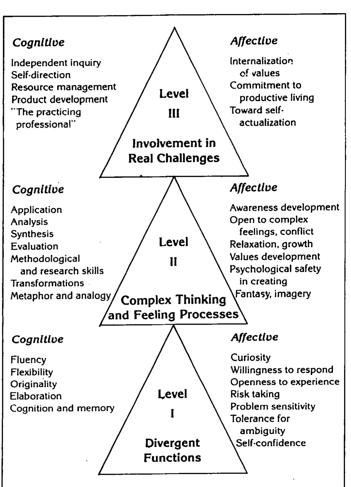 Creative Learning Model (PDF) Theoretical Perspectives on Creative Learning and Its ...