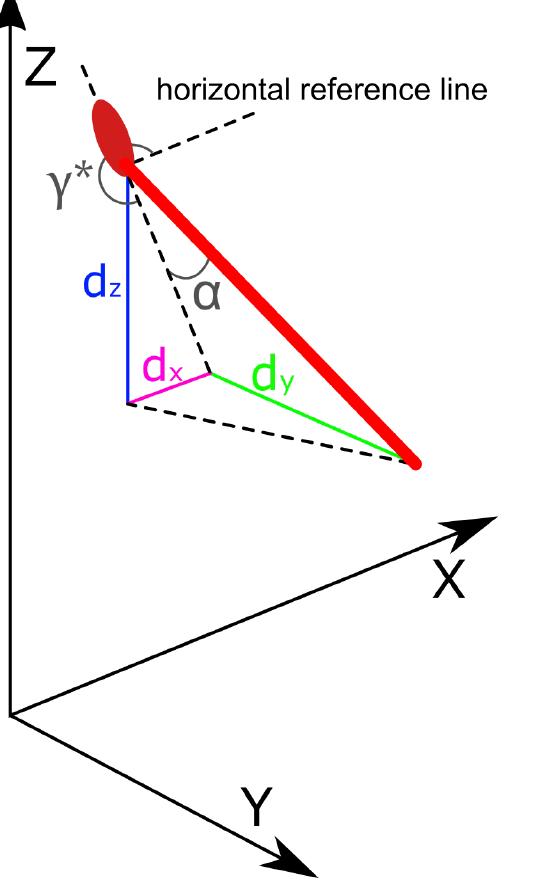 (PDF) Bloodstain impact pattern Area of Origin estimation using least ...