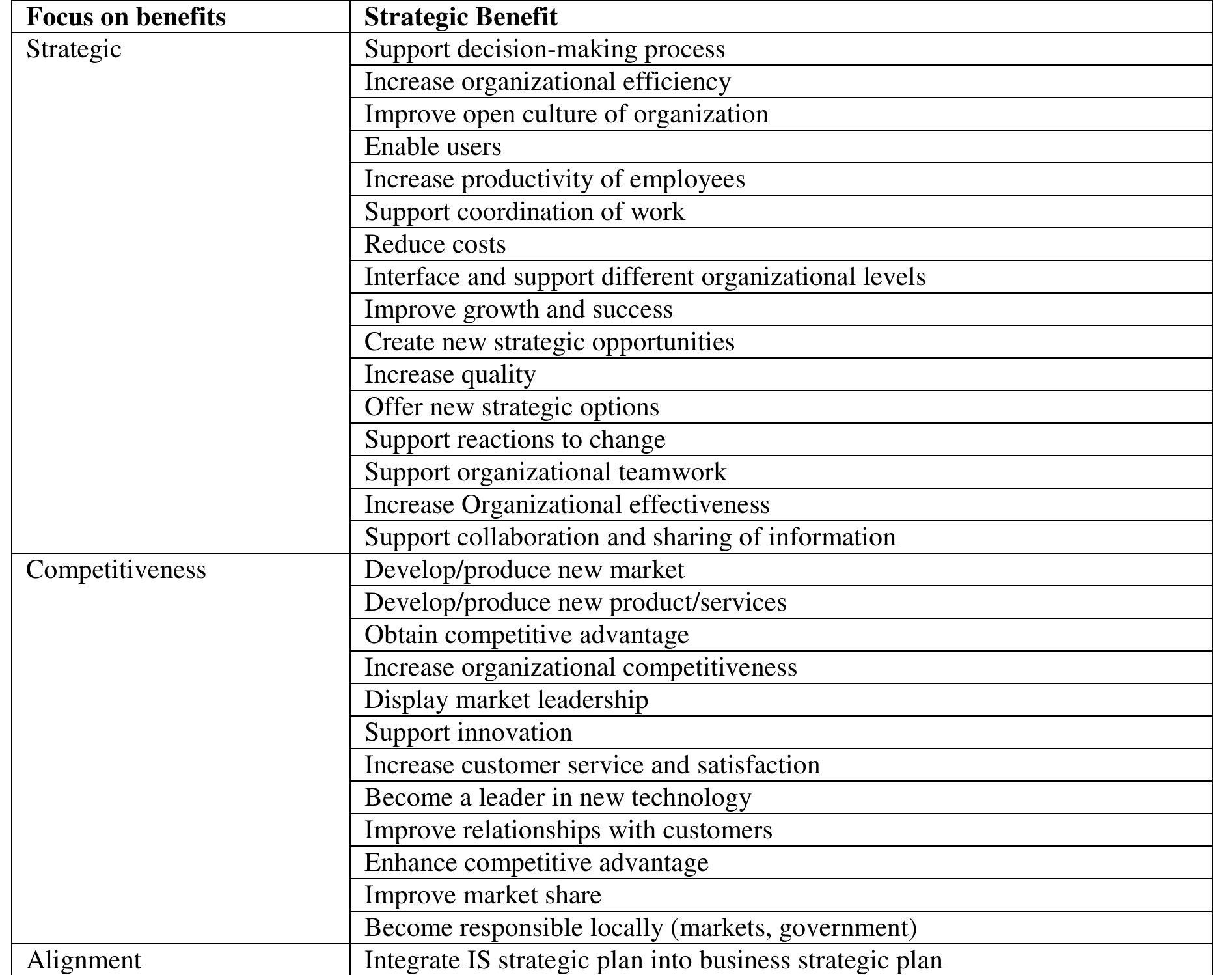 (PDF) A Conceptual Framework on IT Infrastructure Flexibility as ...