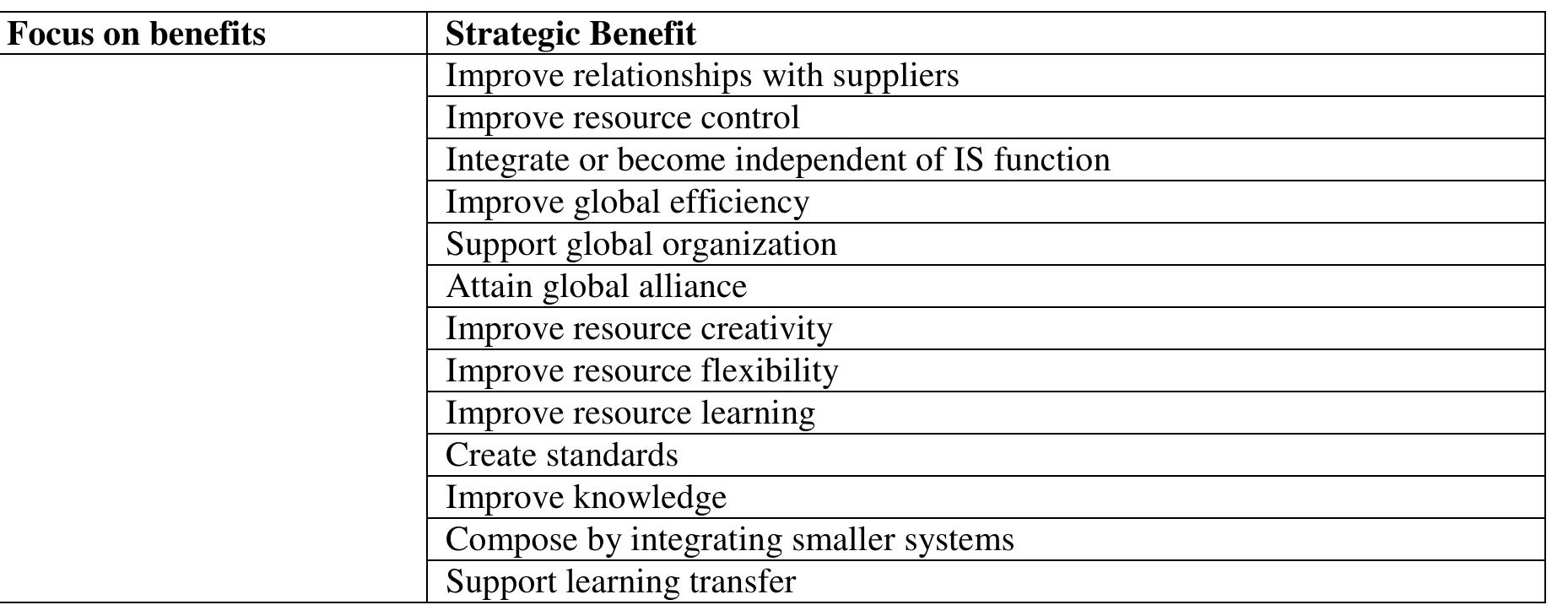 (PDF) A Conceptual Framework on IT Infrastructure Flexibility as ...