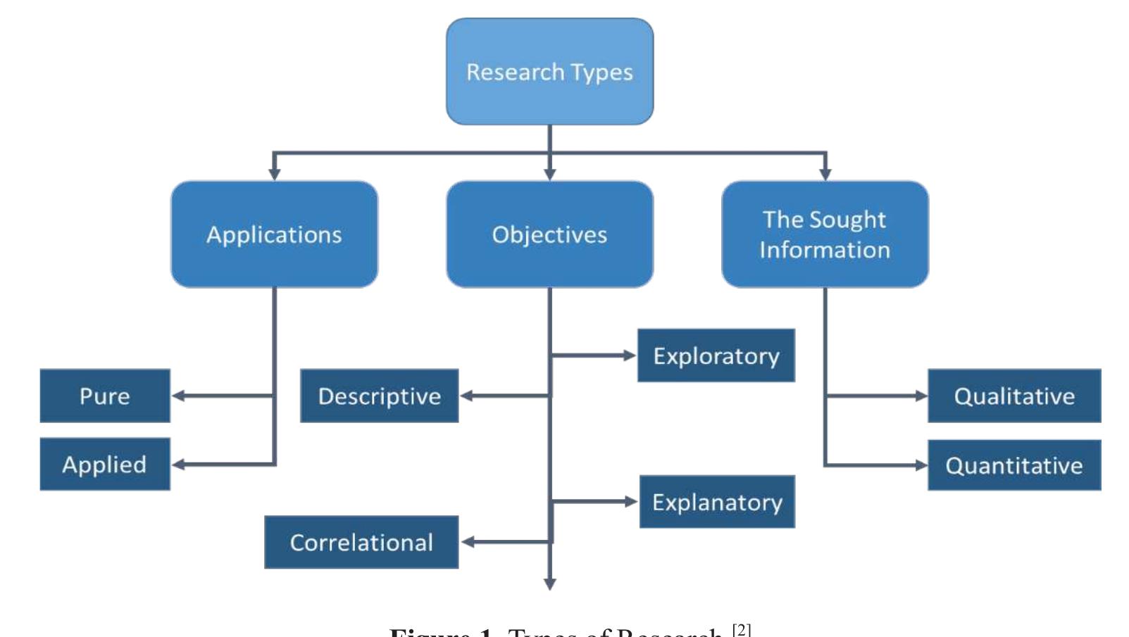 (PDF) What are Different Research Approaches? Comprehensive Review of ...
