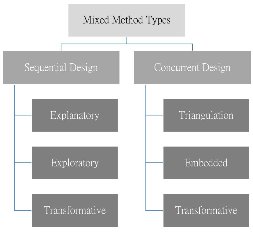 (PDF) What are Different Research Approaches? Comprehensive Review of ...