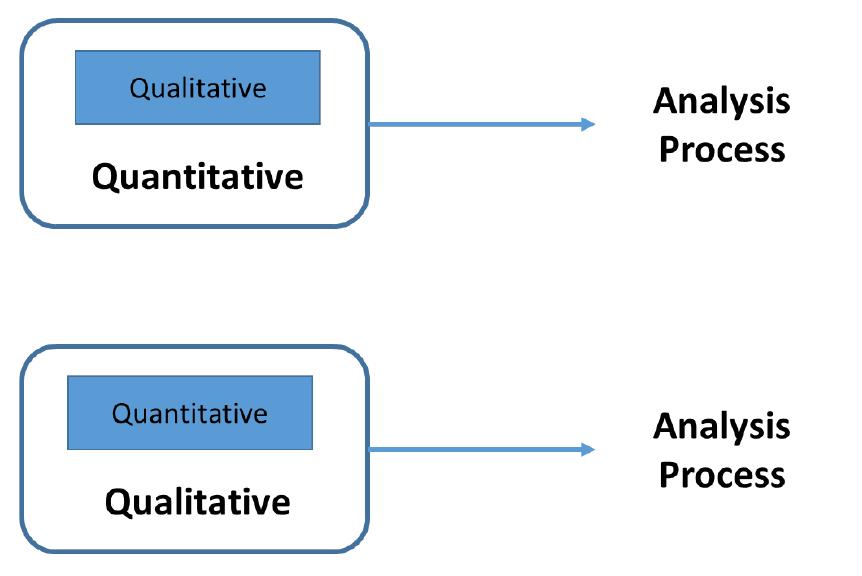(PDF) What are Different Research Approaches? Comprehensive Review of ...