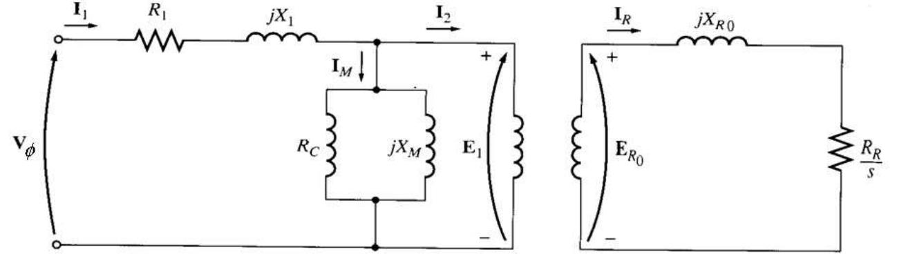 The equivalent circuit of an induction motor is very similar