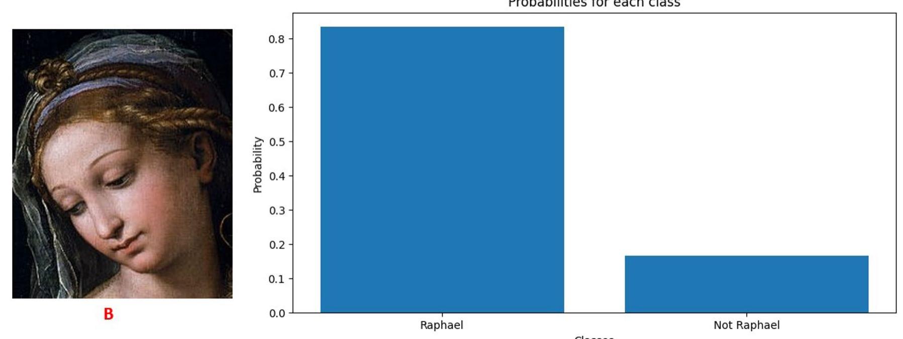 (PDF) Deep transfer learning for visual analysis and attribution of ...