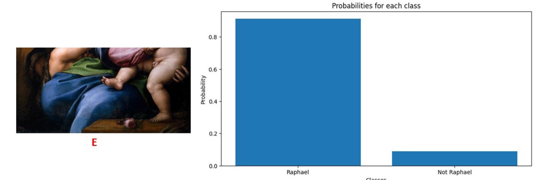 (PDF) Deep transfer learning for visual analysis and attribution of ...