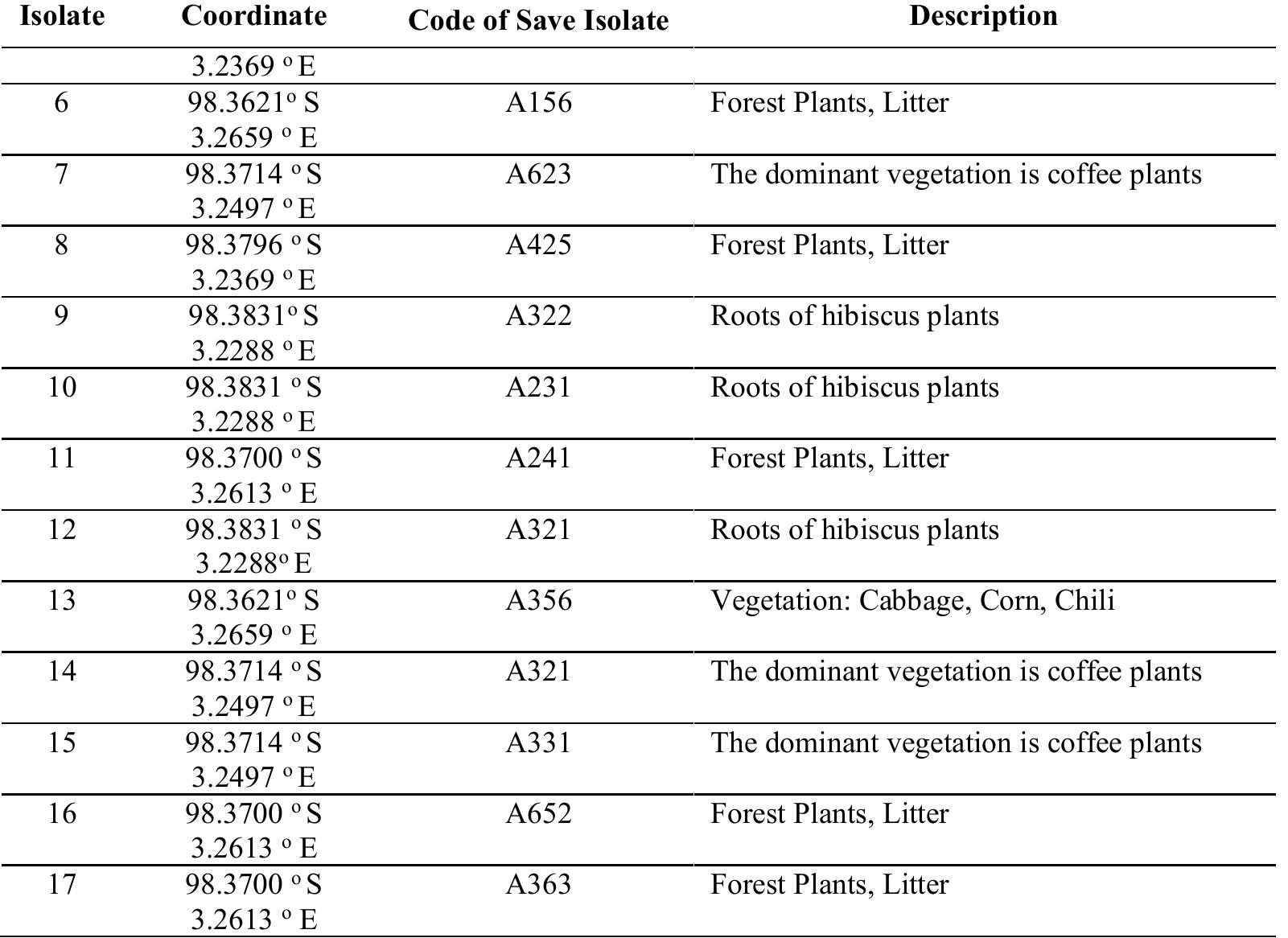 (PDF) Isolation, Purification and Potential Test of Actinomycetes in ...