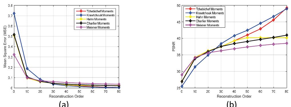 Figure 1 - from 2D and 3D Medical Image Analysis by Discrete